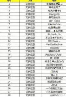 娱乐吃瓜演员名单表格,揭秘明星们的幕后故事
