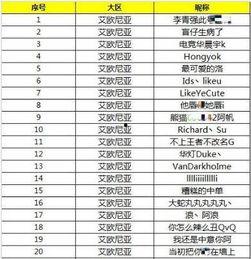 娱乐吃瓜演员名单表格,揭秘明星们的幕后故事